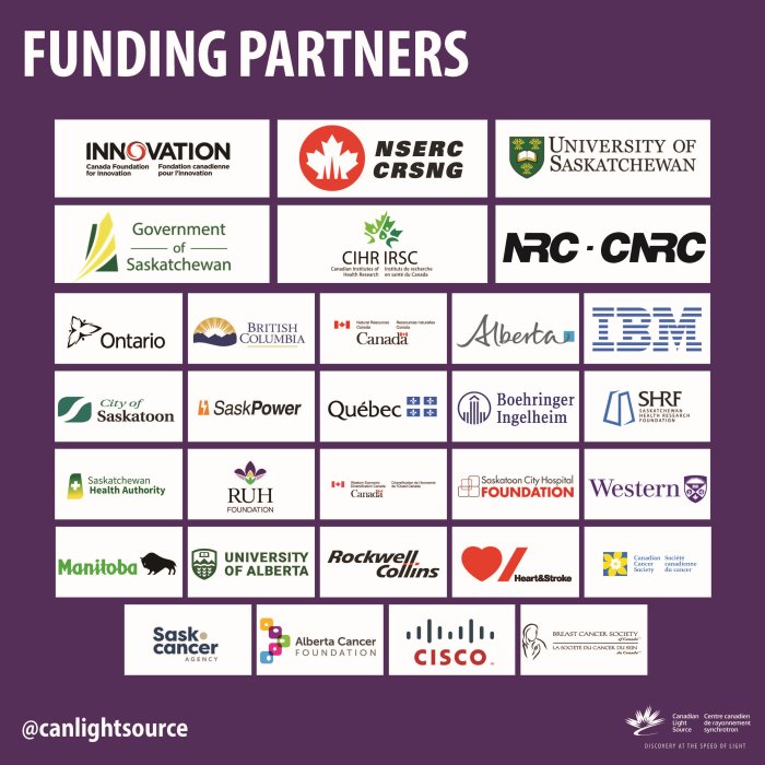 Funding Partners