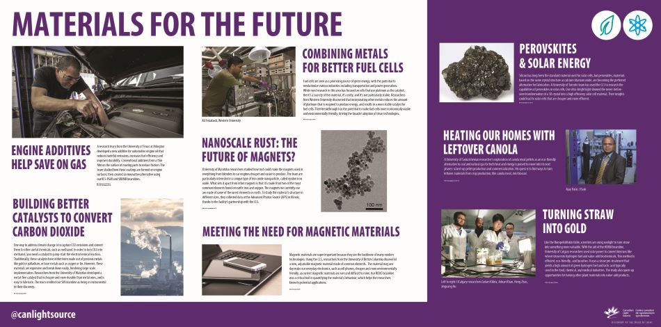 Materials for the Future