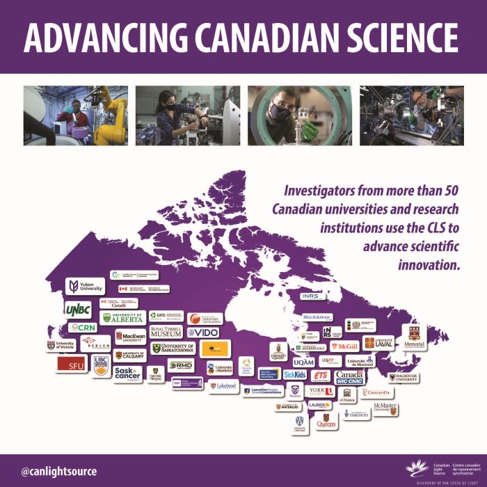 Advancing Canadian Science