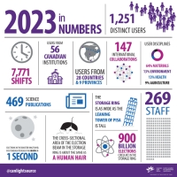 2023 in numbers