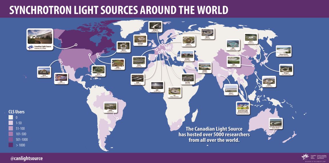 Synchrotron Light Sources Around the World